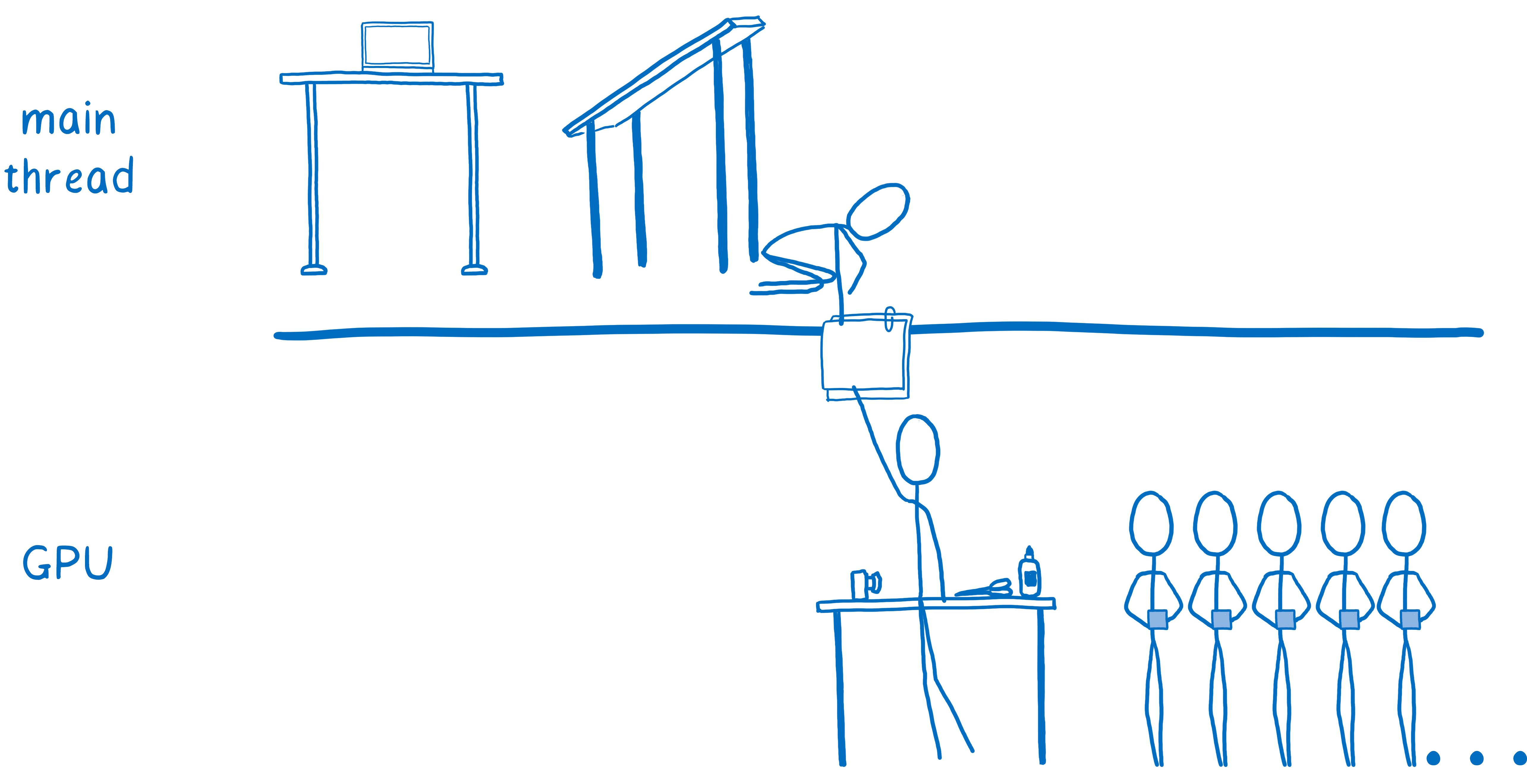 Весь веб на 60+ FPS: как новый рендерер в Firefox избавился от рывков и подтормаживаний - 15